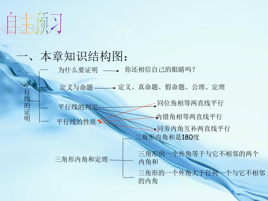 【北师大版】八年级上数学：第7章平行线的证明小结与复习ppt课件_第2页