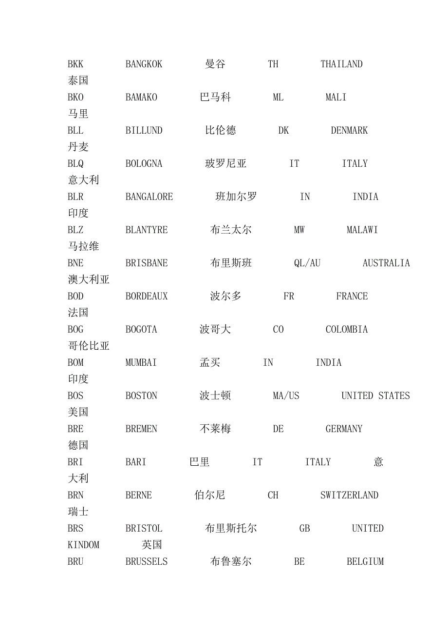 三字代码 城市名称 中文城市 国家代码 国家名称 中文.doc_第4页