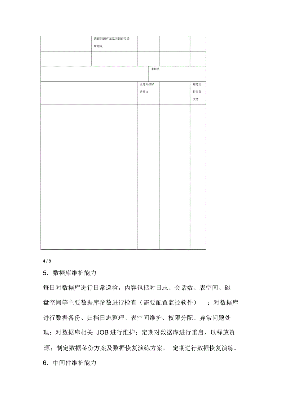 日常运维管理制度_第4页