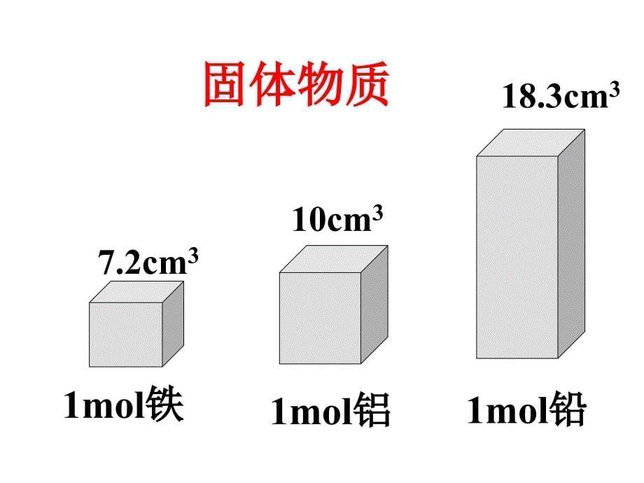 高一化学必修一气体摩尔体积_第5页