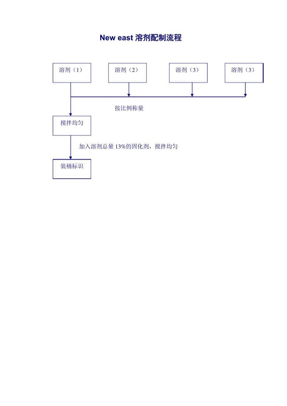 油墨调配工操作规程_第5页