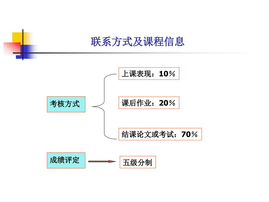 高分子精细化工第1章绪论_第3页