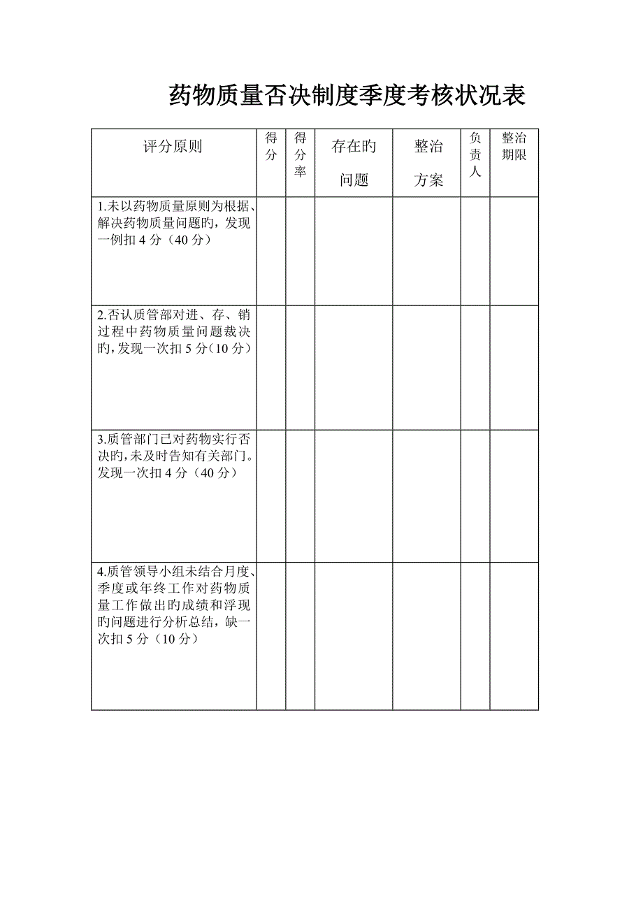 质量管理新版制度执行情况考核表_第3页