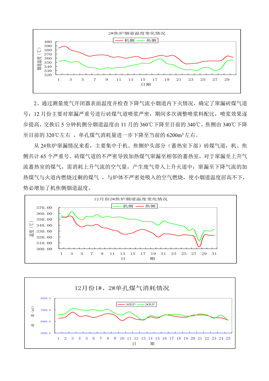 降低5.5米捣固焦炉煤气消耗的研究.doc_第3页