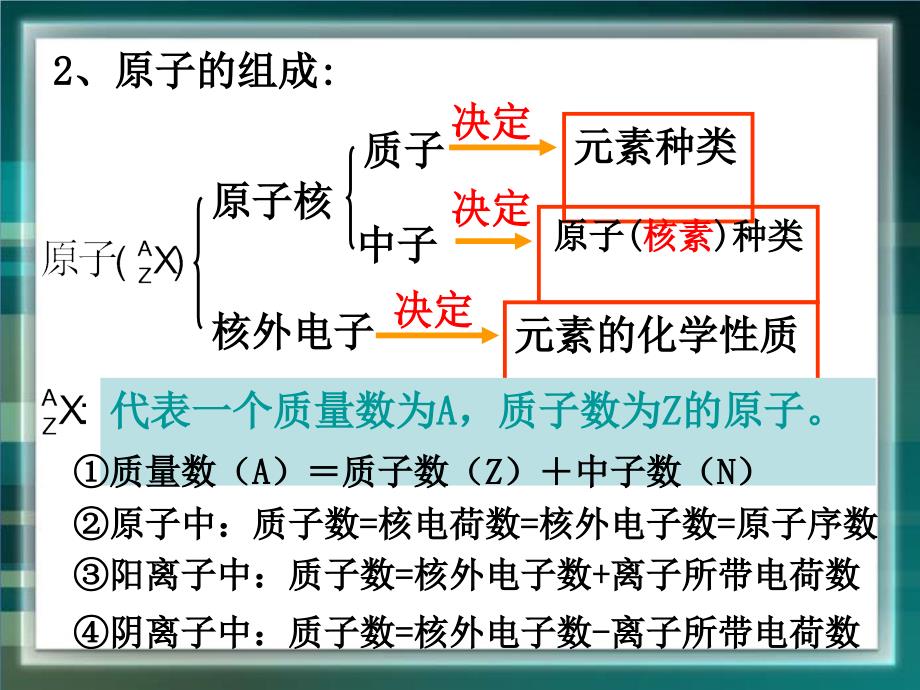 元素周期律参考课件[精选文档]_第3页