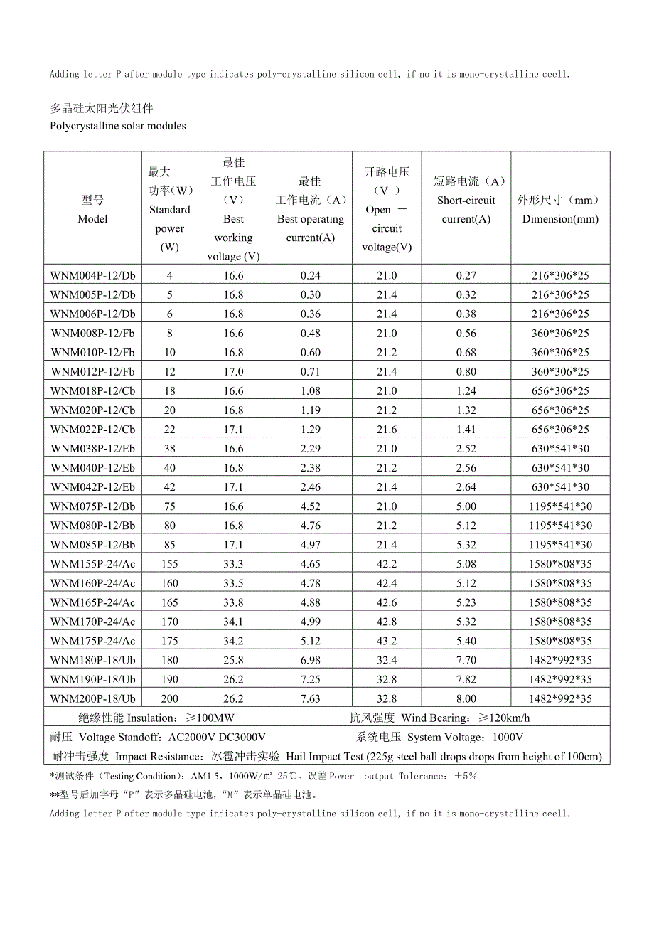 上海我能太阳能科技有限公司单晶硅太阳光伏组件技术参_第2页