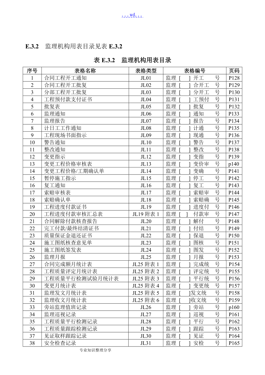 工程施工监理工作常用表格_第4页