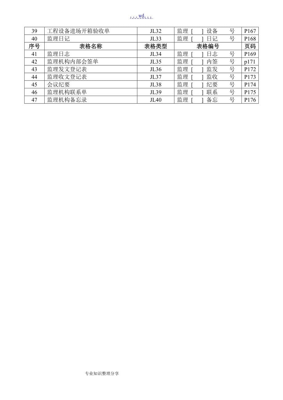 工程施工监理工作常用表格_第5页