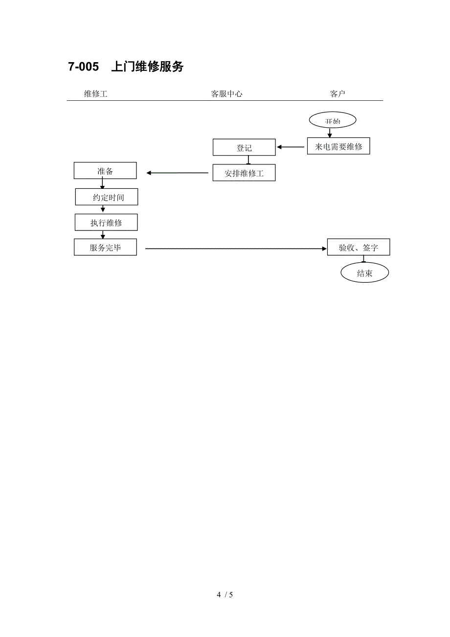 中小企业售后服务管理流程图范本_第4页