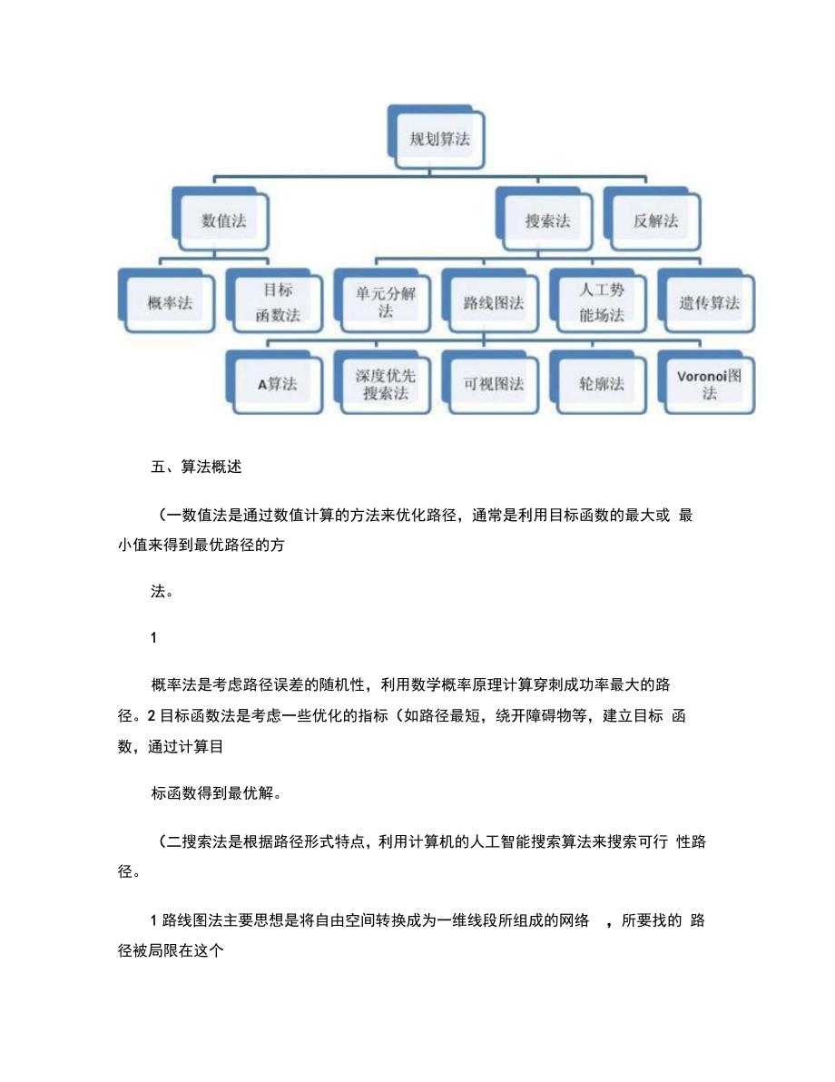 轨迹规划分类及算法概要_第2页