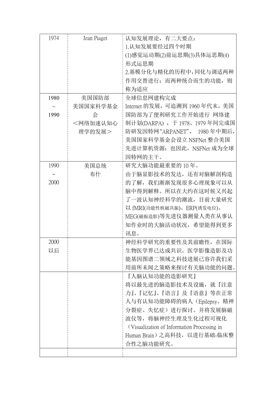 认知心理学人物年表概述.doc_第4页