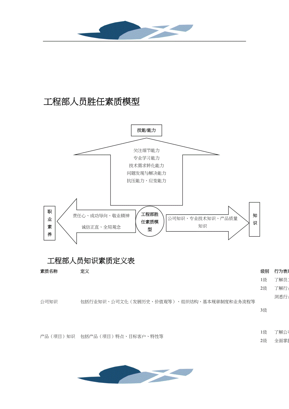 工程部人员胜任素质模型(DOC 9页)_第1页