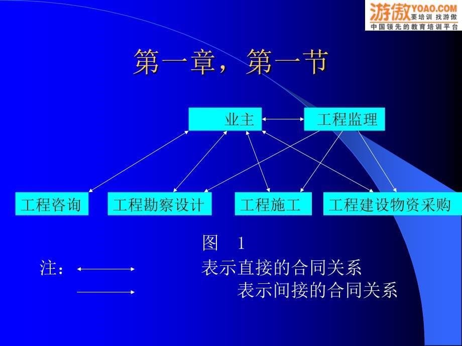 工程项目合同_第5页