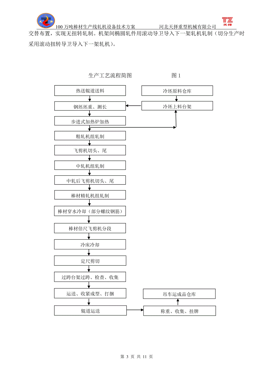 万吨棒材生产线轧机设备方案.doc_第3页