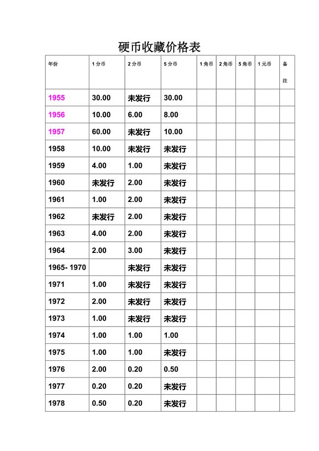 硬币收藏价格对照表.doc