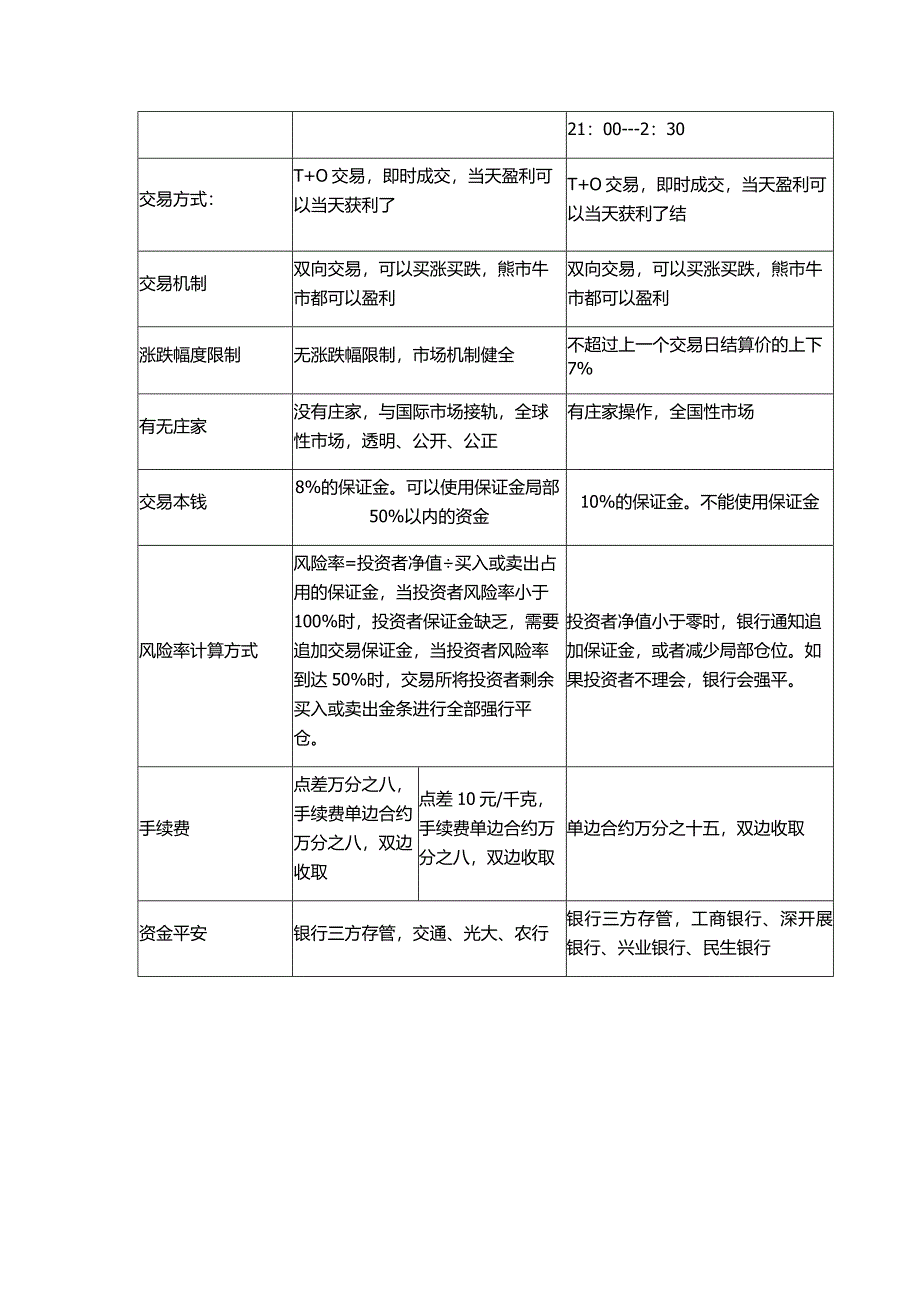 黄金白银现货投资理财基础知识_第3页