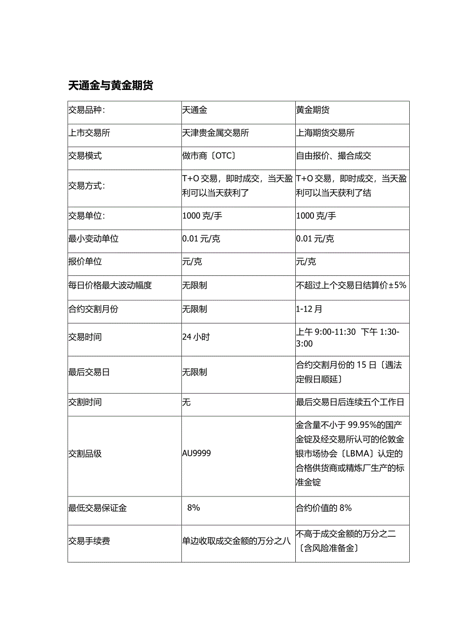 黄金白银现货投资理财基础知识_第4页