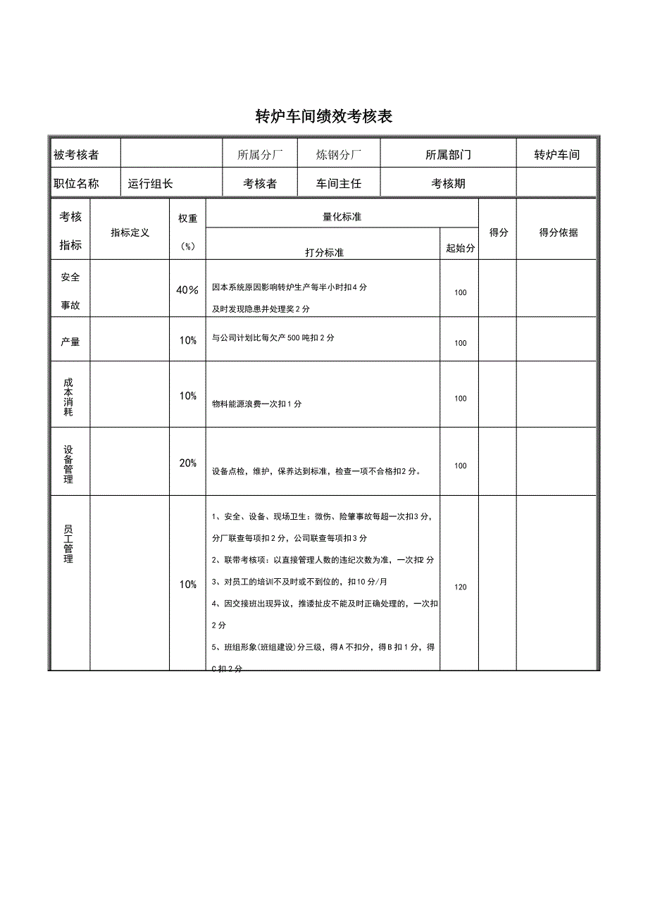 运行组长绩效考核表_第1页