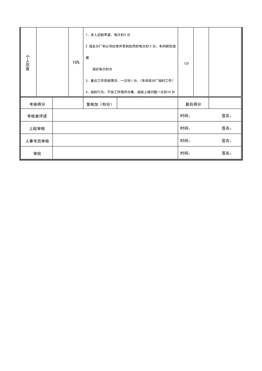 运行组长绩效考核表_第2页