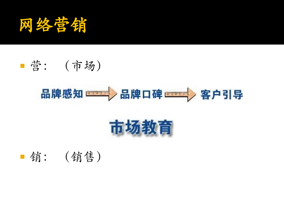 【广告策划PPT】网络推广实操_第2页