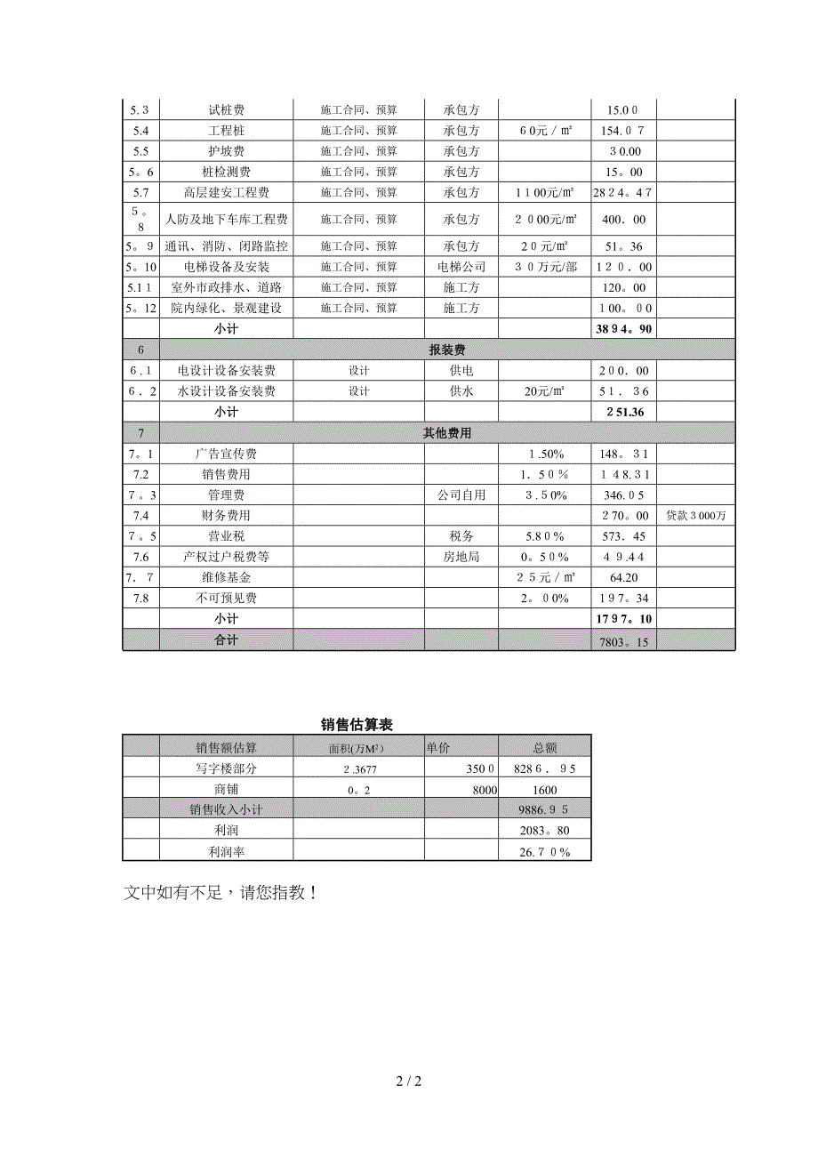 项目成本及销售估算表_第2页