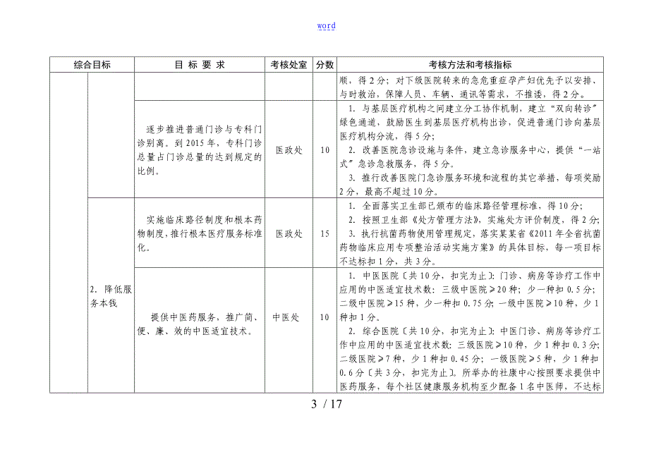 医院综合目标管理系统责任制考核方案设计_第3页