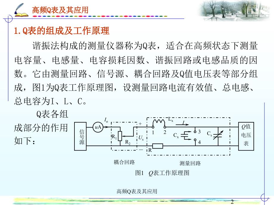 高频Q表及其应用课件_第2页