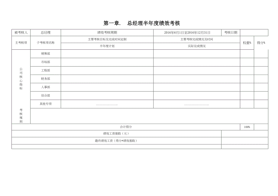 公司绩效管理制度文件全套WORD模板(DOC 12页)_第4页