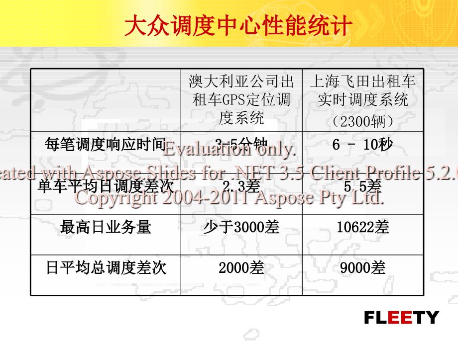 飞田出租车调度系统联通_第4页