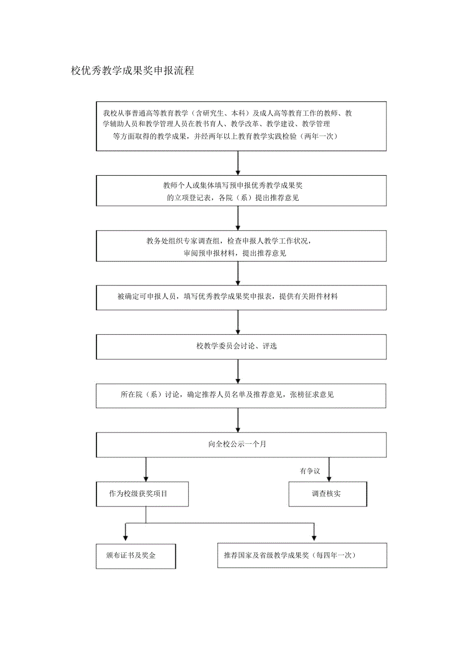 校优秀教学成果奖申报流程_第1页