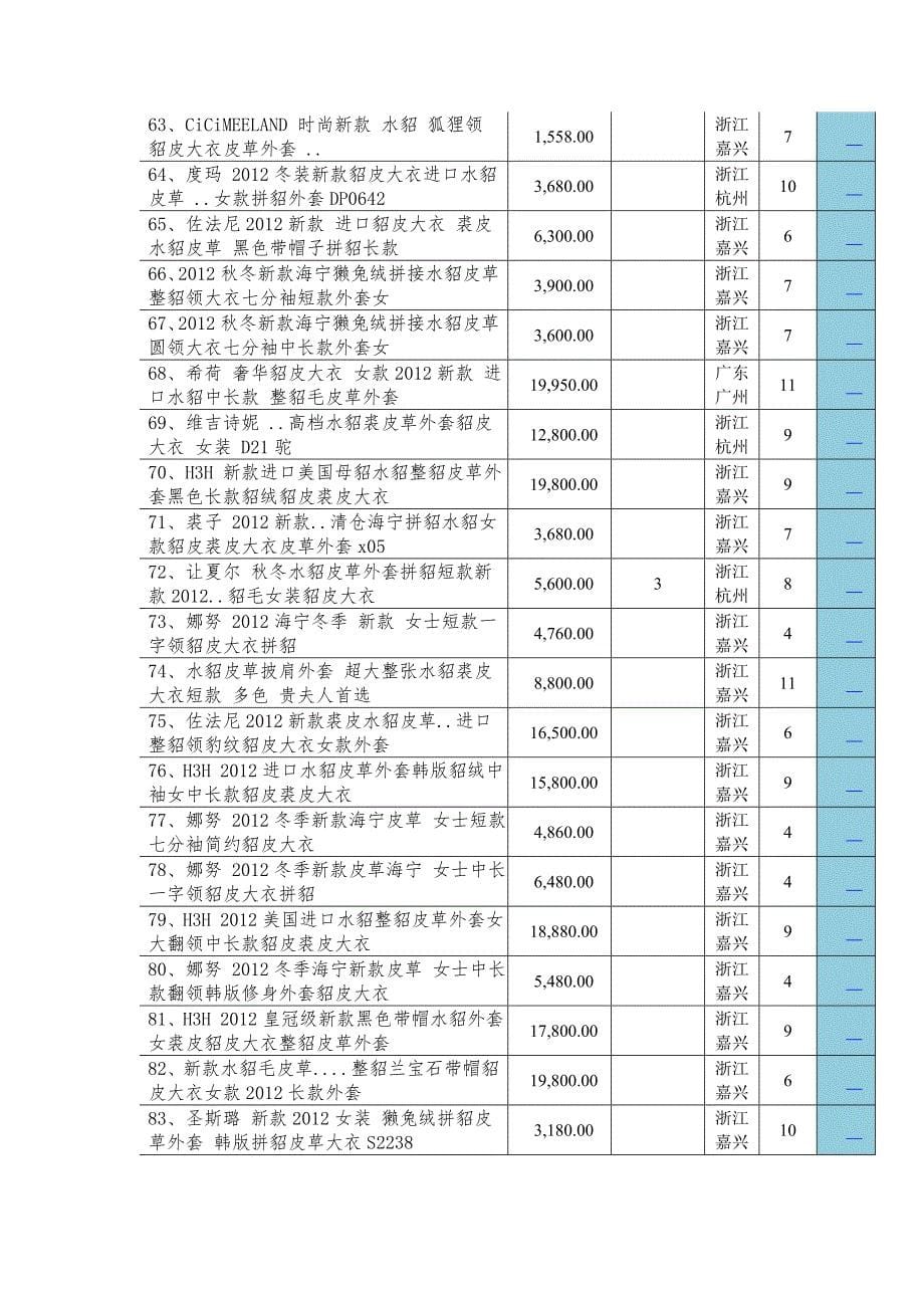 貂皮大衣保养攻略.doc_第5页