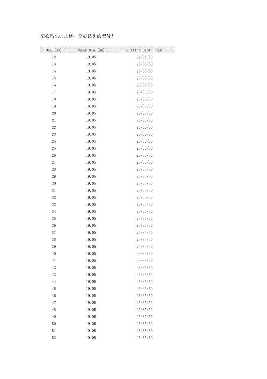 空心钻头尺寸.doc_第5页