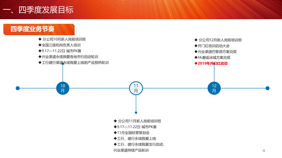 银行保险业务部课件_第4页