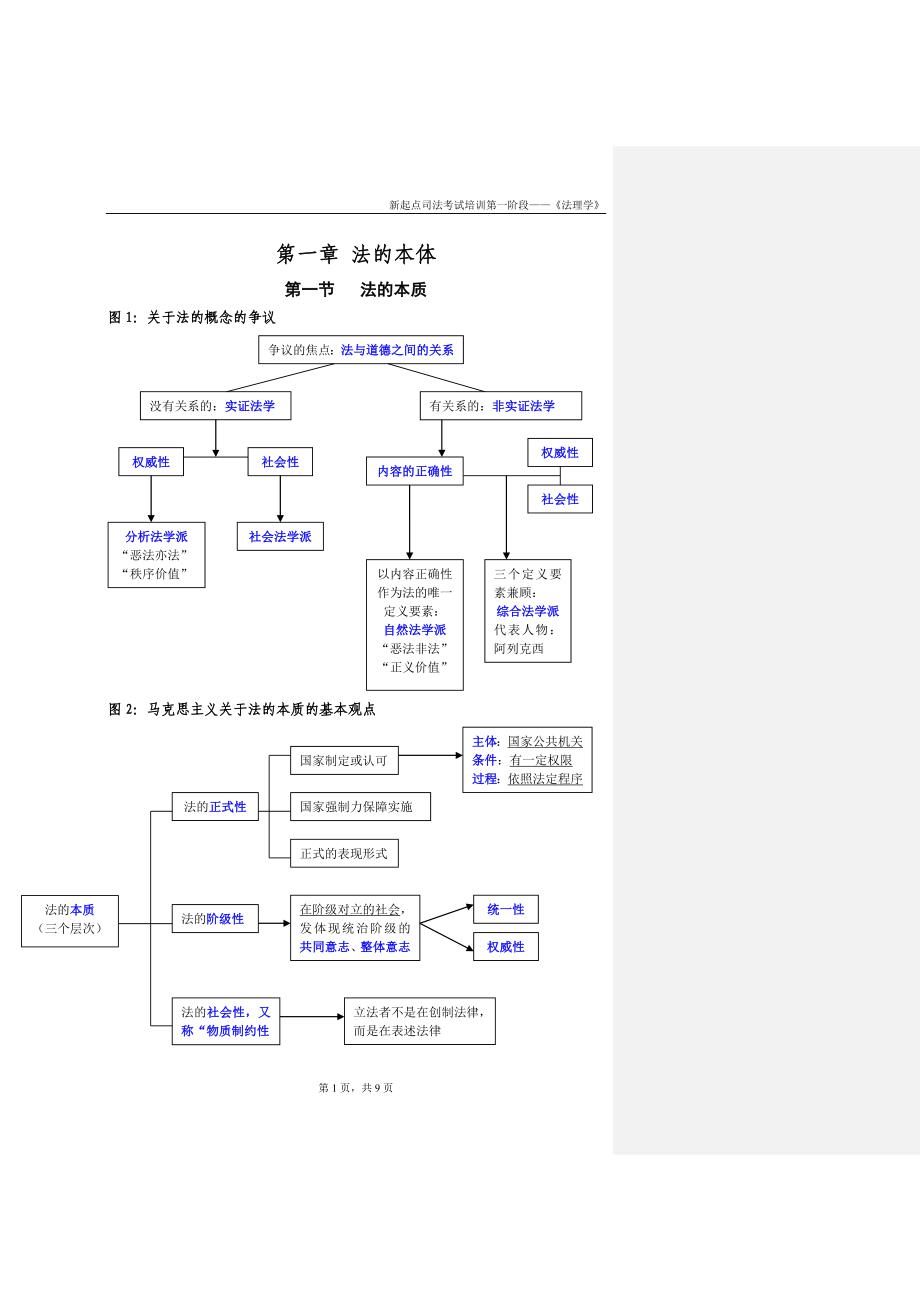 笔记-法理学-法的本体(树形图).doc_第1页