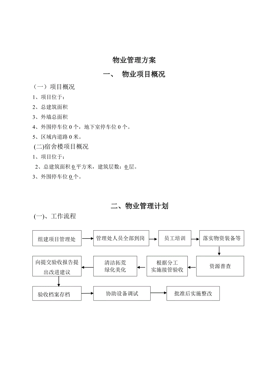 物业进驻管理方案_第2页