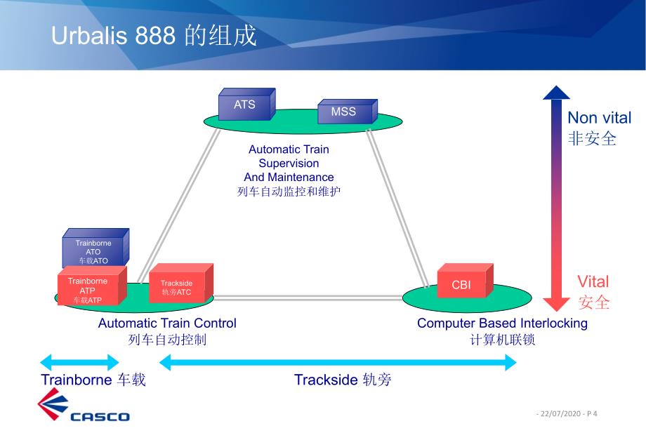 Urbalis888系统概述_第4页