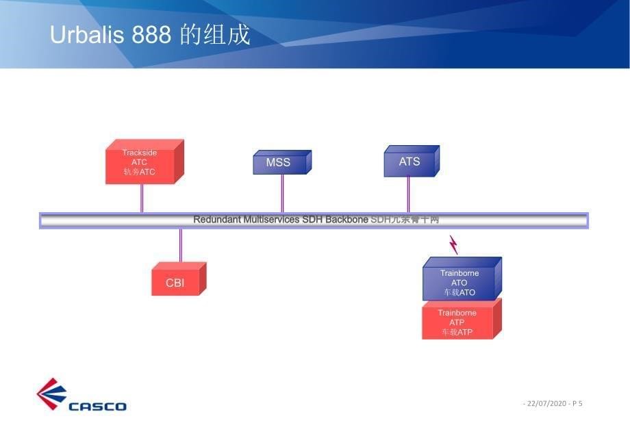 Urbalis888系统概述_第5页