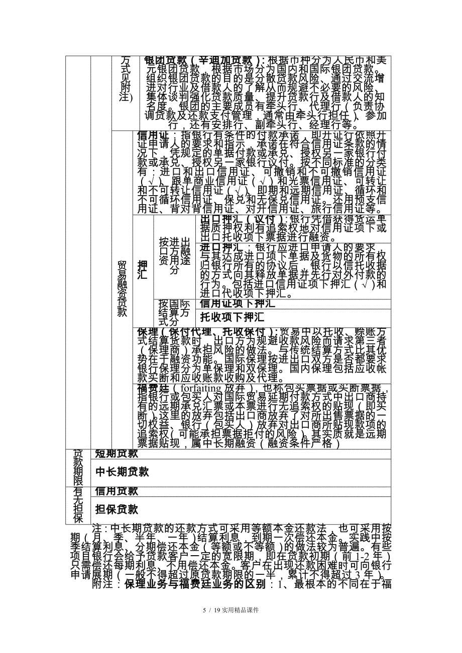 银行招聘从业资格考试资料银行主要业务_第5页