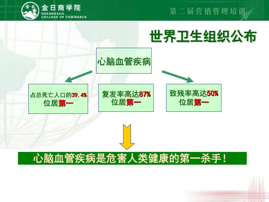 最新：中老年人的心脑保健(心源素)文档资料_第3页