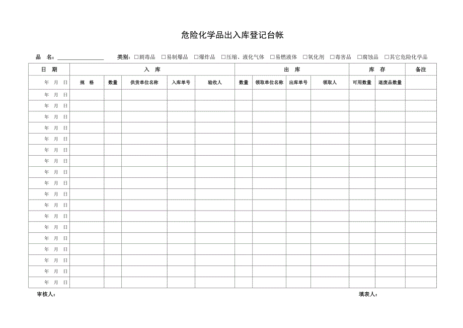 危险化学品出入库登记台帐_第3页