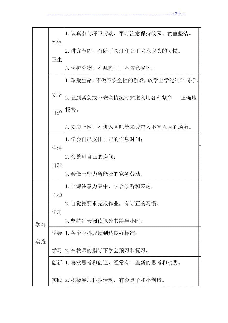 学生综合性的素质评价体系_第5页