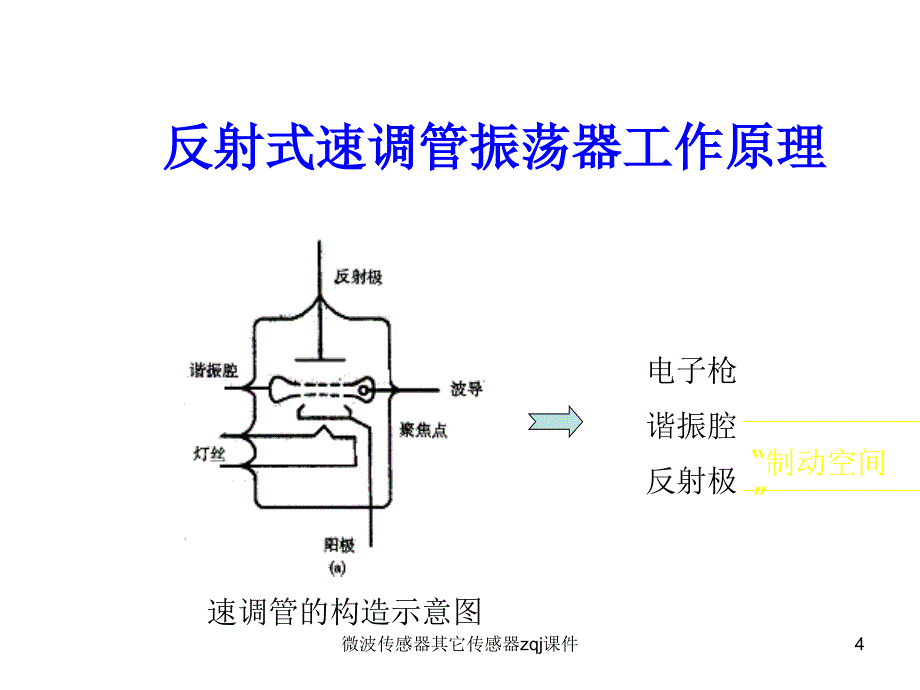 微波传感器其它传感器zqj课件_第4页