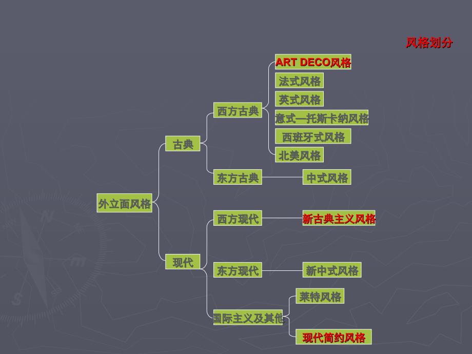 建筑外立面风格_第2页