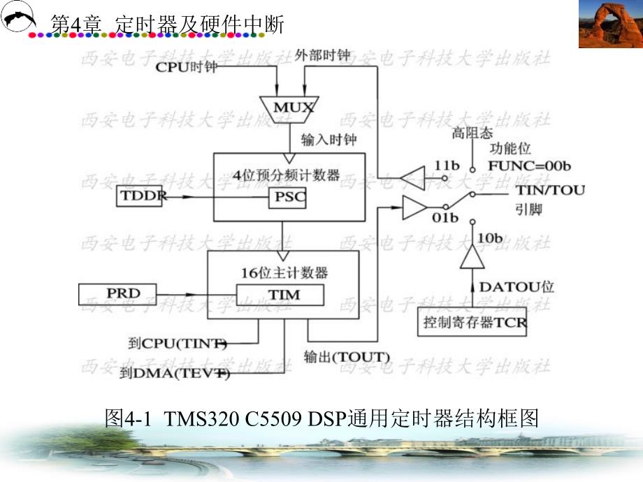 定时器及硬件中断(C55xDSP)_第3页