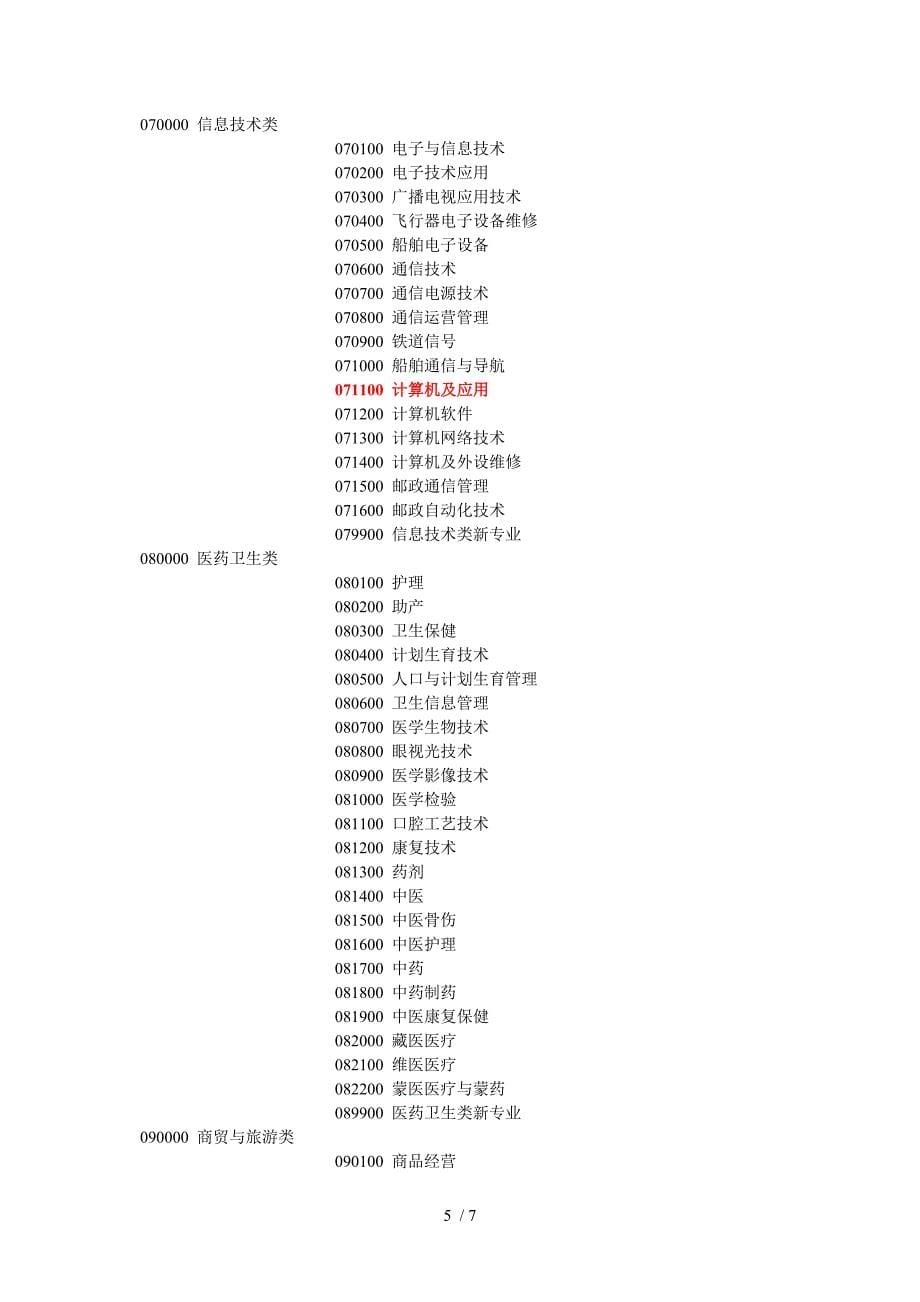 zriAAA中等职业学校专业目录参考_第5页