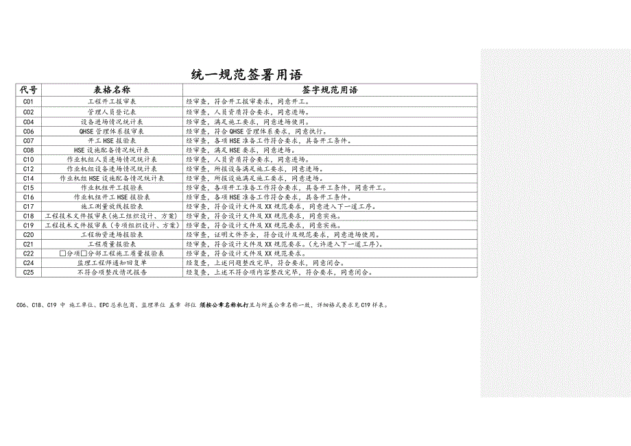 工程签字规范用语、表格填写样本_第1页