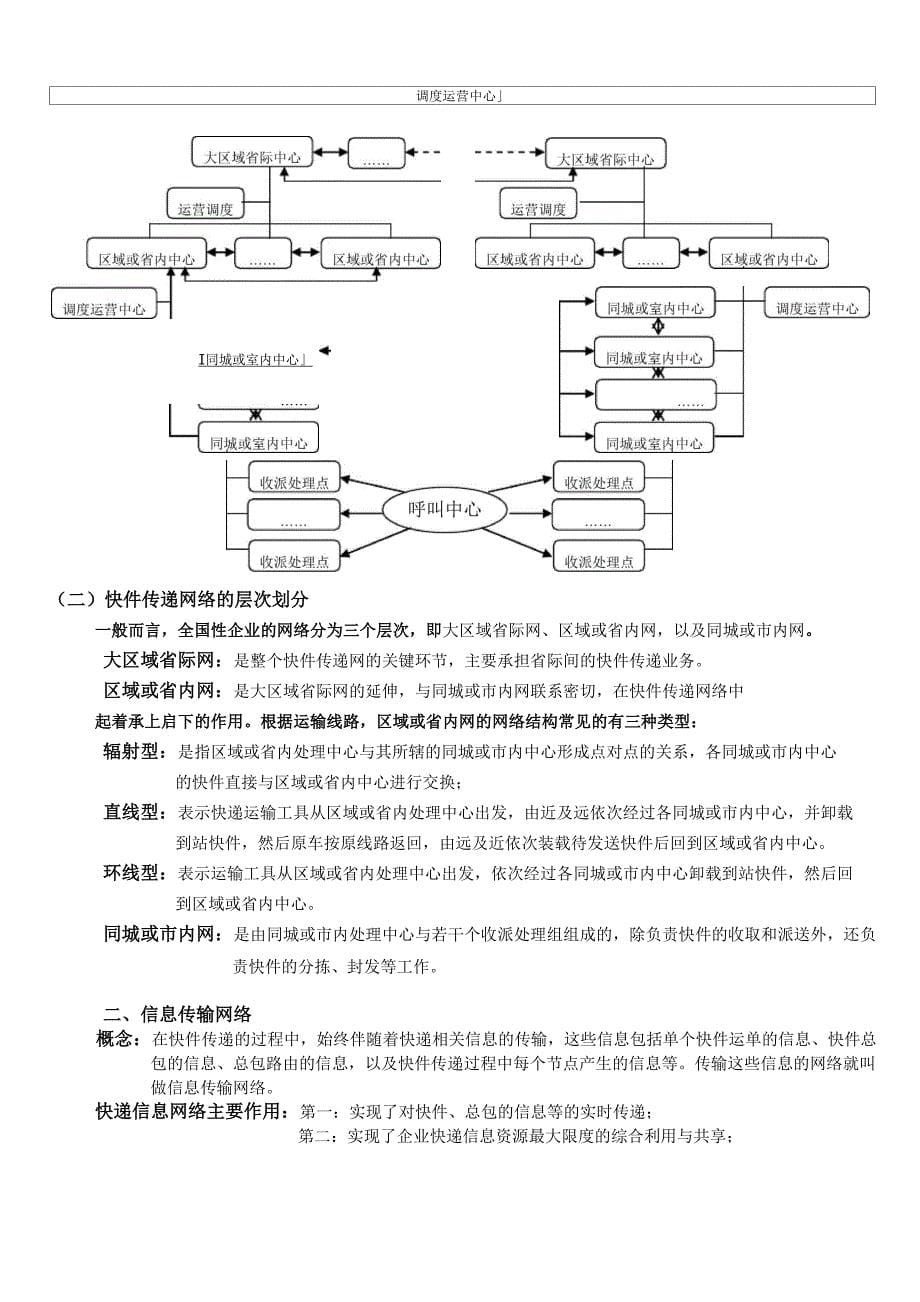 快递业务员基础理论知识快件处理知识快件收派_第5页