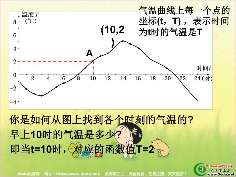 八年级数学函数图像的基本作法_第3页