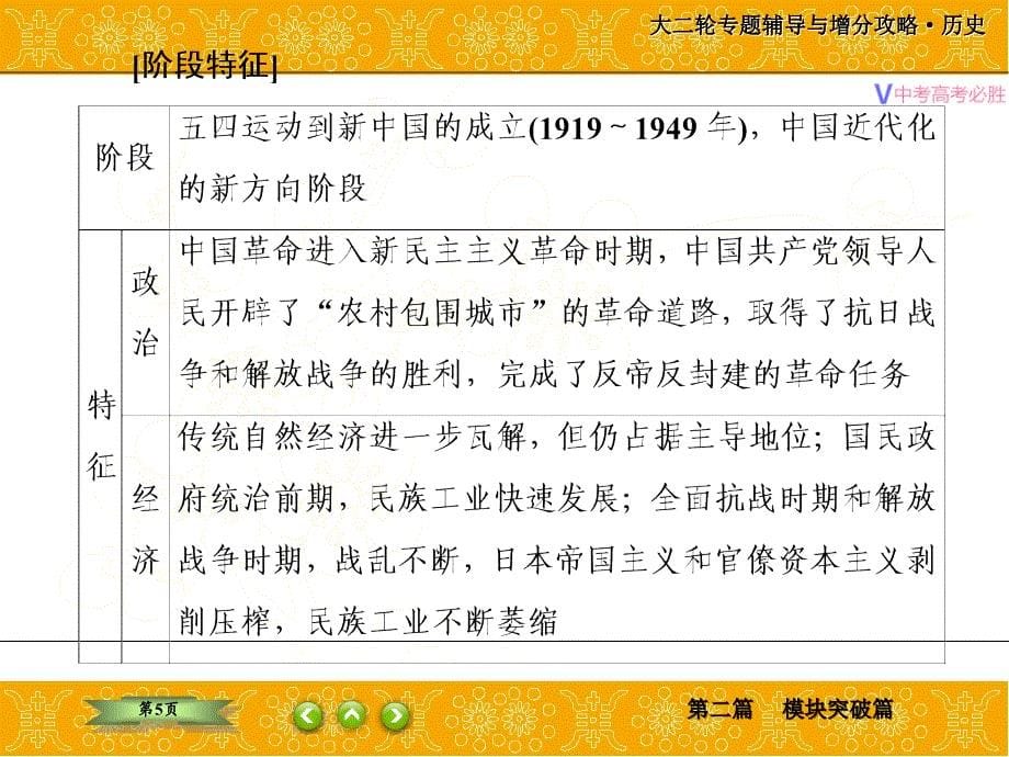 二轮复习--中国近代的政治演变、经济发展、思想理论--(1919---1949)---ppt课件_第5页