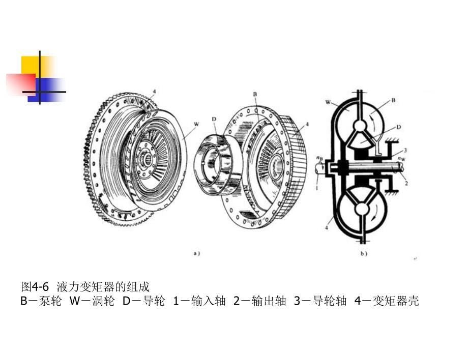 液力变矩器专题PPT课件_第5页